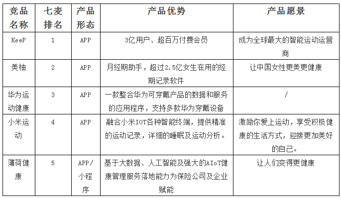 产品经理，产品经理网站